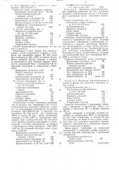 Композиция для получения вспененного полиолефина (патент 526631)