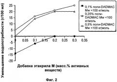 Строительные гипсовые плиты (патент 2534303)