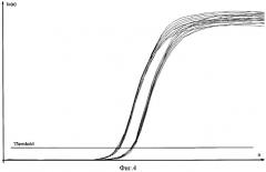 Способ стандартизации данных конвекционной полимерной цепной реакции с регистрацией накопления продуктов реакций по флуоресценции непосредственно во время реакции (патент 2423685)