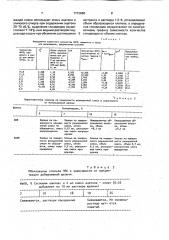 Способ определения содержания глицеридов в мясной продукции (патент 1712866)