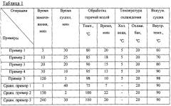 Способ получения сушеного альфа-риса с помощью вакуумной сушки (патент 2294650)