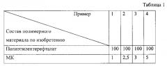 Полиэтилентерефталатная полимерная композиция и способ ее получения (патент 2610772)