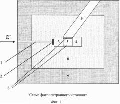 Фотонейтронный источник (патент 2634330)