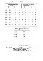 Способ определения карбамазепина (патент 1120240)