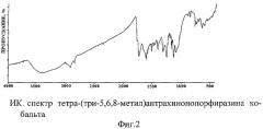 Металлокомплексы тетра-(три-5,6,8-метил)антрахинонопорфиразина (патент 2264406)