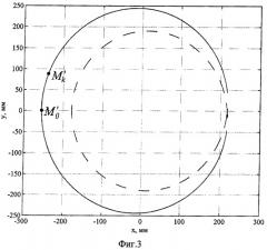 Способ измерения диаметра объектов цилиндрической формы с направленно отражающей поверхностью (патент 2379628)