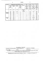 Состав для многокомпонентного насыщения чугунных изделий (патент 1759956)