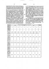 Способ изготовления пористых гипсобетонных изделий (патент 1825351)