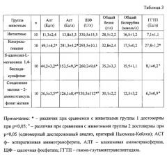 Применение соединения магния, обладающего гепатопротекторной активностью, для лечения алкогольного и лекарственного гепатита (патент 2629606)