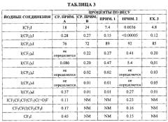 Способ получения альфа, омега-дийодоперфторалканов (патент 2621699)