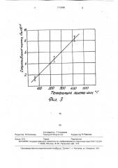 Устройство для шунтирования алюминиевого электролизера (патент 1712468)