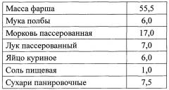 Способ производства полуфабрикатов рыбных рубленых замороженных (патент 2652823)