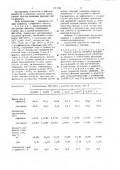 Способ очистки масляных фракций нефти (патент 1377283)