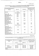 Способ консервирования кормов (патент 1800954)