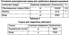 Способ получения натурального корригента 