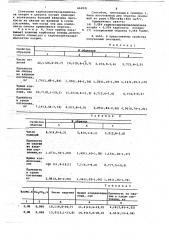 Шихта для производства агломерата или окатышей (патент 662021)