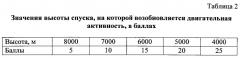 Способ определения степени устойчивости к гипобарической гипоксии мелких лабораторных животных (патент 2563059)