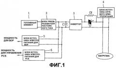 Устройство и способ электропитания для системы топливных элементов подключаемого к сети типа (патент 2325736)
