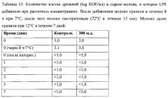 Противомикробная композиция и ее применение для консервирования пищевых продуктов (патент 2665094)