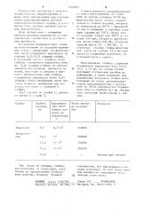 Стойка рабочего органа почвообрабатывающего орудия (патент 1252362)