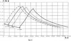 Способ стрельбы управляемым снарядом (патент 2275582)