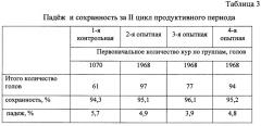 Способ содержания кур несушек родительского стада (патент 2622921)