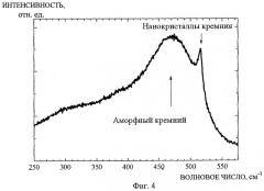 Способ формирования содержащего нанокристаллы диэлектрического слоя (патент 2391742)