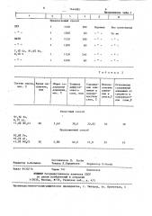 Способ получения легированных металлических порошков (патент 1444085)