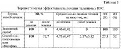 Способ лечения телязиоза крупного рогатого скота (патент 2613145)