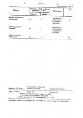 Способ потенциометрического определения концентрации перхлорат-ионов (патент 1388775)