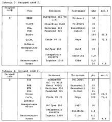 Многослойное поверхностное покрытие (патент 2586095)