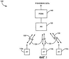 Группировка пилот-сигналов и маршрутные протоколы в системах связи на многих несущих (патент 2418393)
