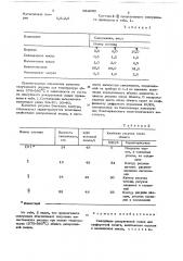 Связующее декоративной эмали для трафаретной печати (патент 684050)
