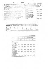 Композиция для изготовления теплоизоляционного материала (патент 1468883)