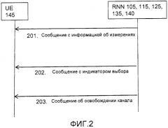 Выбор соты в системе сотовой связи (патент 2570901)