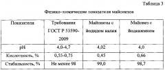 Способ производства майонеза (варианты) (патент 2596025)