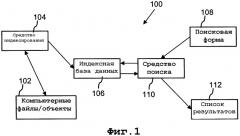 Компьютерный поиск с помощью ассоциативных связей (патент 2343537)