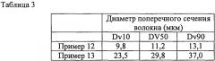 Адсорбенты для перорального введения (патент 2583934)