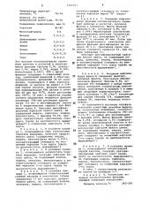 Способ очистки нафталинсодержащих продуктов (патент 1047897)