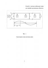 Способ и система мобильной связи для протяженных объектов (патент 2642845)