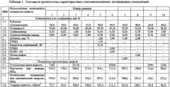 Способ получения стеклонаполненной полиамидной композиции и стеклонаполненная полиамидная композиция (патент 2618255)