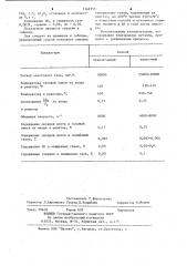 Способ очистки газов от оксидов азота (патент 1142153)