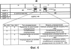 Способ и устройство для обеспечения потоков на основе идентификатора через шину pci express (патент 2559727)