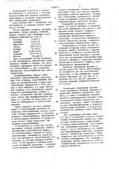 Чугун (патент 1386672)