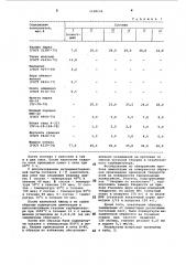 Паста для защиты изделий от цементации (патент 1108134)
