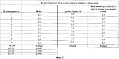 Устройство для создания дозированной гиперкапнической гипоксии (патент 2383361)