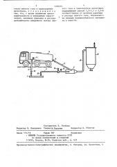 Способ пневматического транспортирования порошкообразного материала из емкости (патент 1368235)