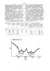 Способ определения качества бурового раствора на основе бентонита с добавками карбоксилметилцеллюлозы и пирокатехина (патент 1516907)
