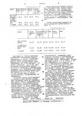 Консервант для кормов (патент 1099937)