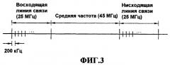 Способ управления выходной мощностью восходящей линии связи в системе беспроводной связи (патент 2418363)
